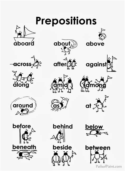 educational printable preposition list prepositions educational