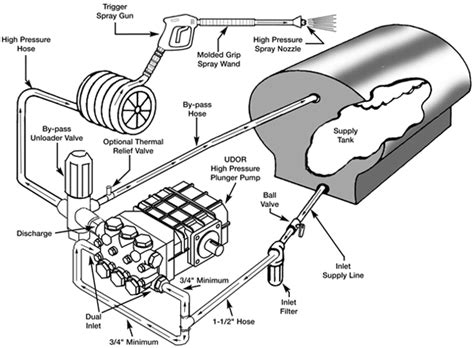pressure washer pump diagram pressurewasherpumpdiagramcom  tips news  information