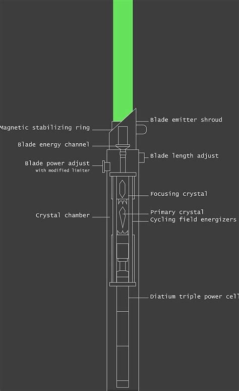 legacy lightsaber schematics  curtis agnew redbubble