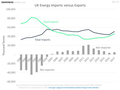 imports exports graphwise