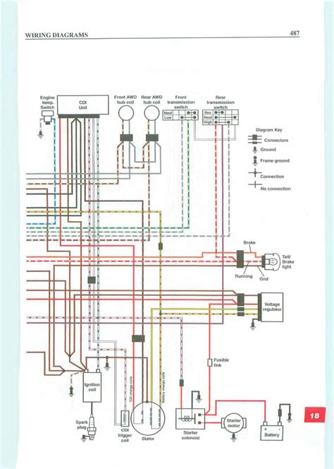 polaris sportsman  wiring schematics iot wiring diagram