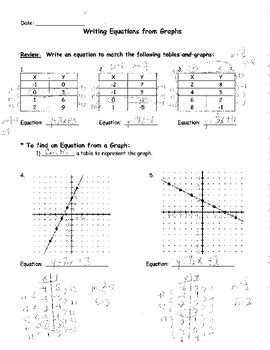 writing linear equations  tables worksheet kuta albert gutierrez