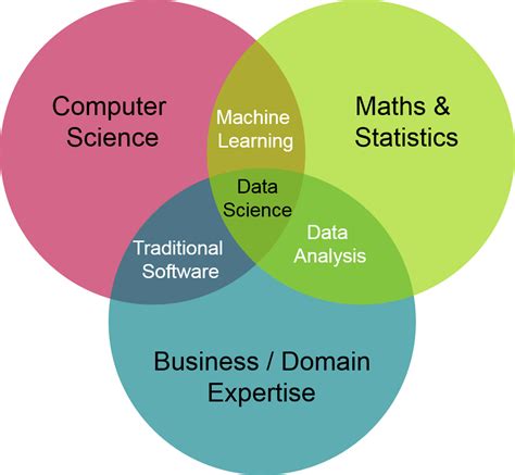 data science without programming the data scientist