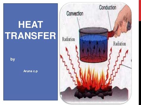 heat transfer heat transfer images