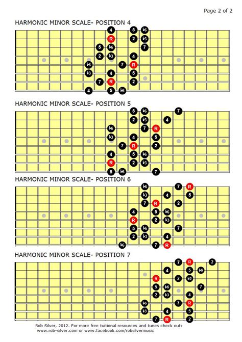 rob silver  harmonic minor scale mapped    string guitar