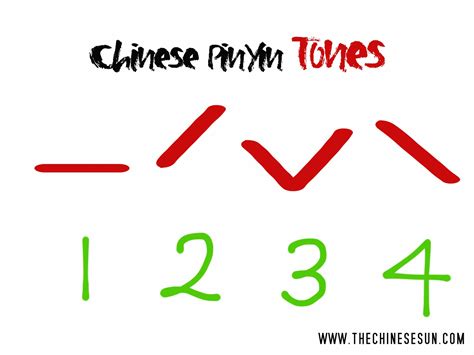 chinese mandarin pinyin alphabets tones