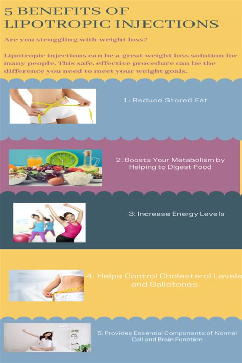 5 Benefits Of Lipotropic Injections Latest Infographics