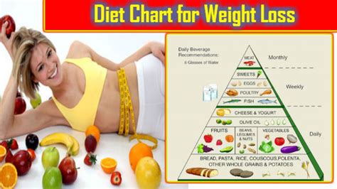 diet chart for belly fat loss for female in hindi cinderella solution