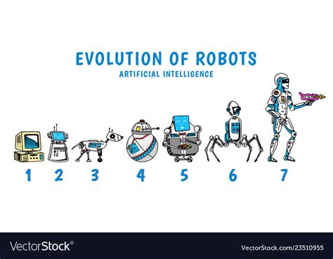 robots and technology evolution stages royalty free vector