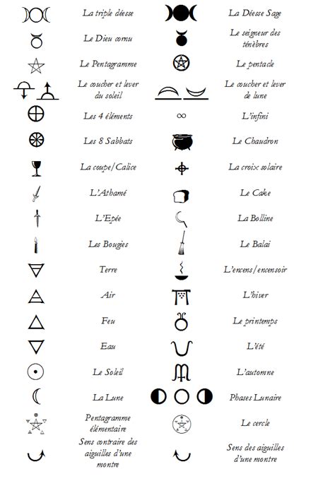 symboles
