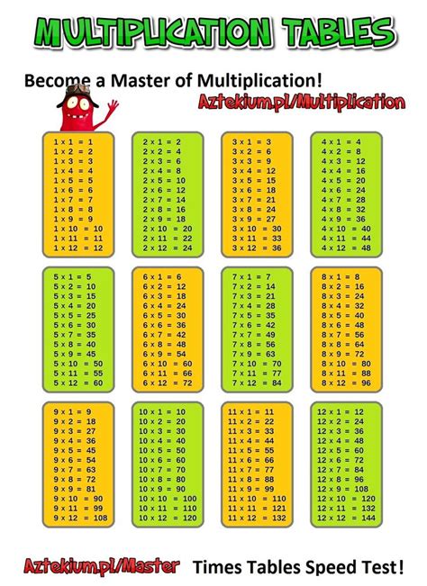 multiplication tables printable multiplication tables pinterest