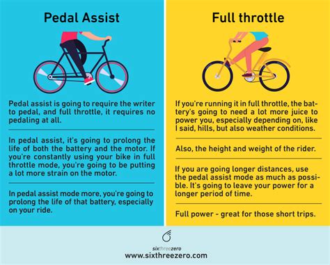 electric bikes  throttle  pedal assist   pedal assist ebikes  throttle