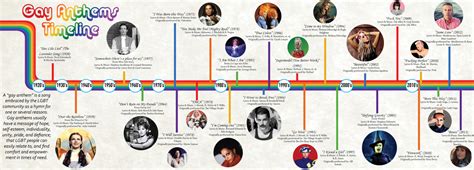 gay anthems timeline visual ly