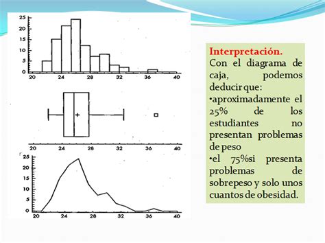 Eq Empericos Diagrama De Caja