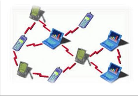 ad hoc wireless network   scientific diagram