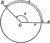 Arc Length Angle Radius Measure Sector Area Model Degrees Illustration Etc Clipart Degree Geometry Quizizz Original Usf Edu Does sketch template