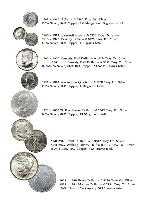 weight  silver content  common  coins  dpi printable chart