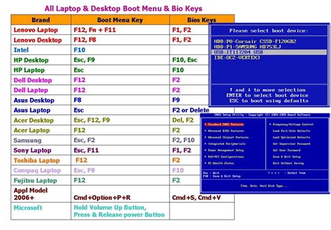 learn    laptop desktop boot menu bios keys dell hp