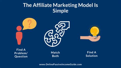 money  amazon affiliate marketing  simple steps