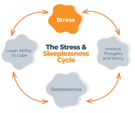 Too Stressed To Sleep Top Tips For Getting Better Rest In A Crazy