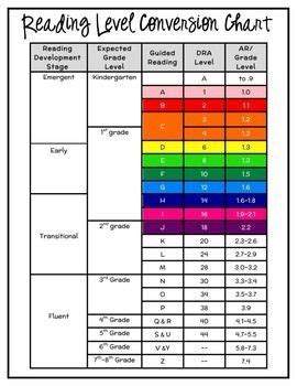 ar reading levels chart