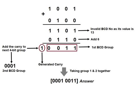 binary coded decimal  bcd number explained electrical concepts