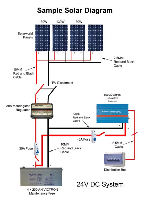 solar power system wiring diagram   kacang sancha