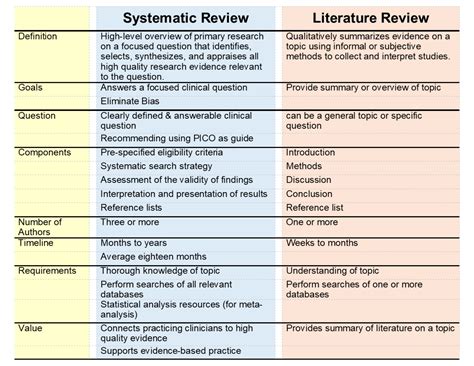 literature  systematic reviews kbs library resource guide
