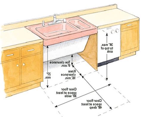 kitchen sink requirements kitchen decor ideas   budget check