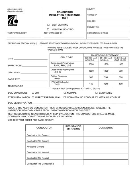 form cs  fill  sign    printable  pennsylvania templateroller