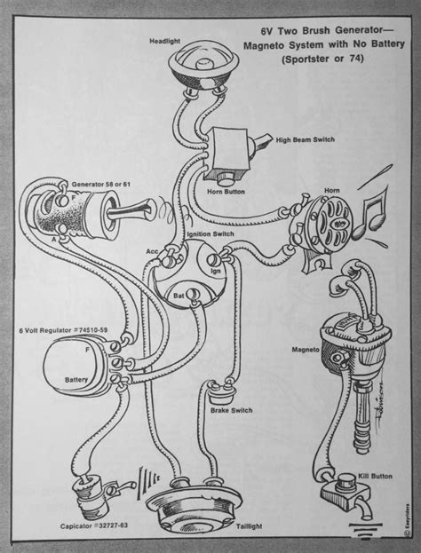 sportster simple ironhead wiring diagram gwerngurthag