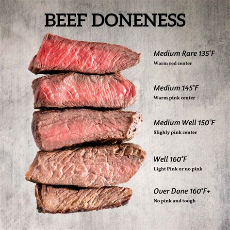 beef internal temperature degree  doneness