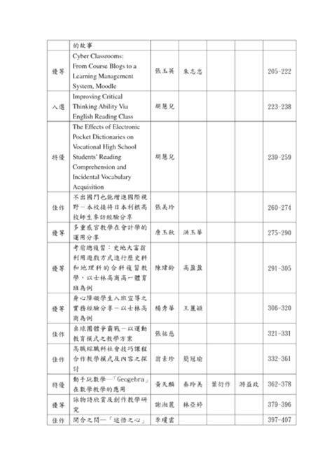 tw books slhs 8 歷年行動研究彙編第3冊