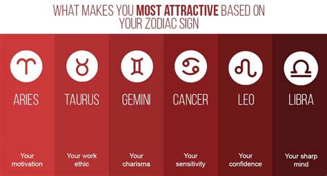most attractive zodiac sign reverasite