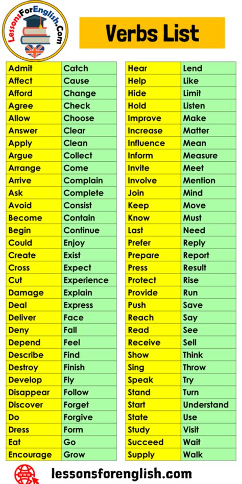 verbs list  english detailed verbs list lessons  english
