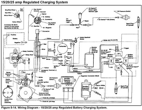 wiring diagram   kohler engine wiring digital  schematic