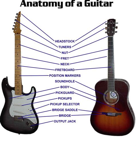 dfp guitar classroom