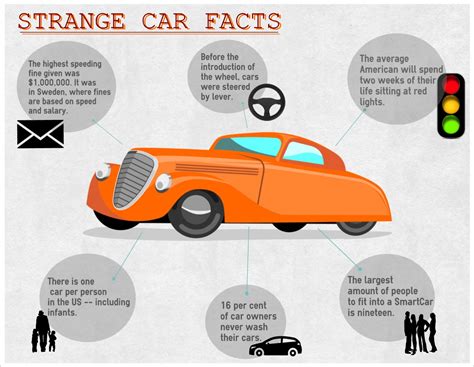 funny  interesting car facts brighton panel works