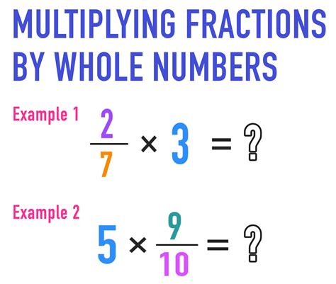 multiplying fractions   numbers  complete guide mashup math