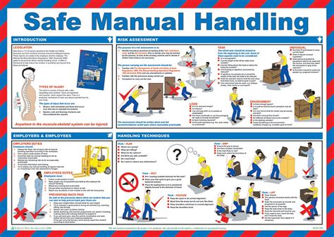 buy safety  aid group safe manual handling poster laminated    desertcart