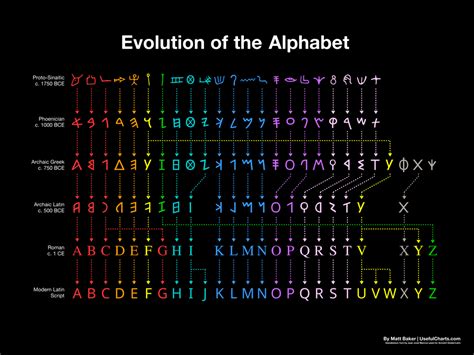 alphabet roughly daily