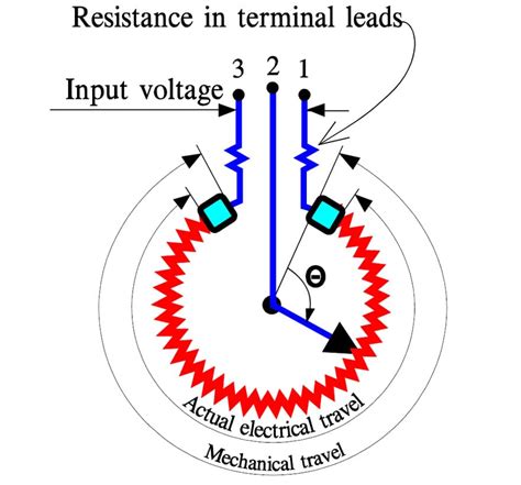 variable resistor potentiometer wiring