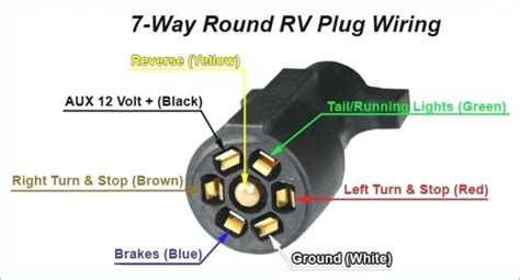 rv trailer plug wiring diagram