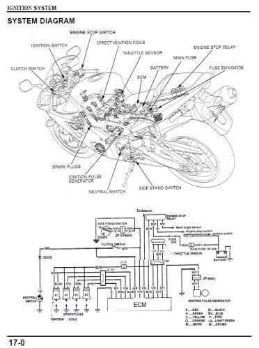 honda wiring diagram