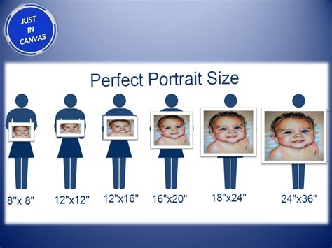 choose  perfect size   portrait   canvas