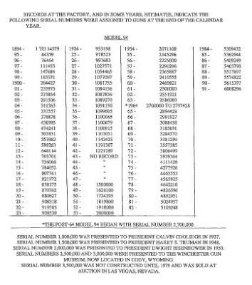 walther p serial number chart