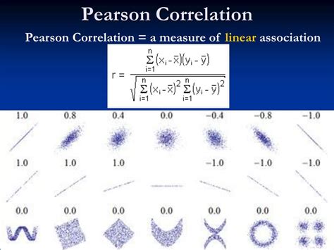 biostat didactic seminar series correlation  regression part