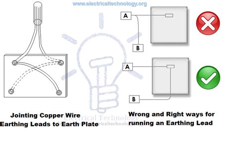 house wiring earthing diagram home wiring diagram