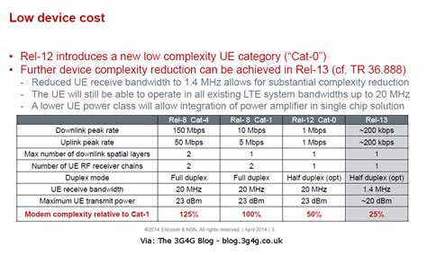 gg blog lte category   power mm devices