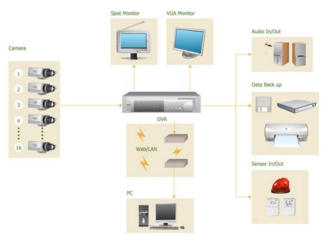 security camera system wiring diagram wiring diagram  schematic role